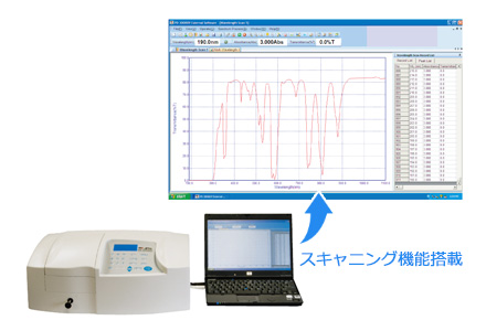 PD-3000UV　利用イメージ